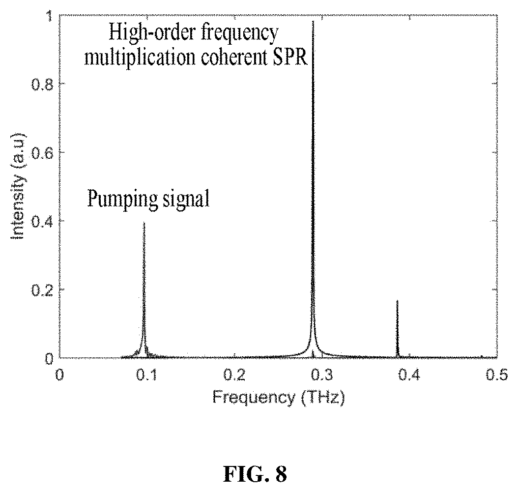 Terahertz radiator based on coherent spr amplified by stimulation