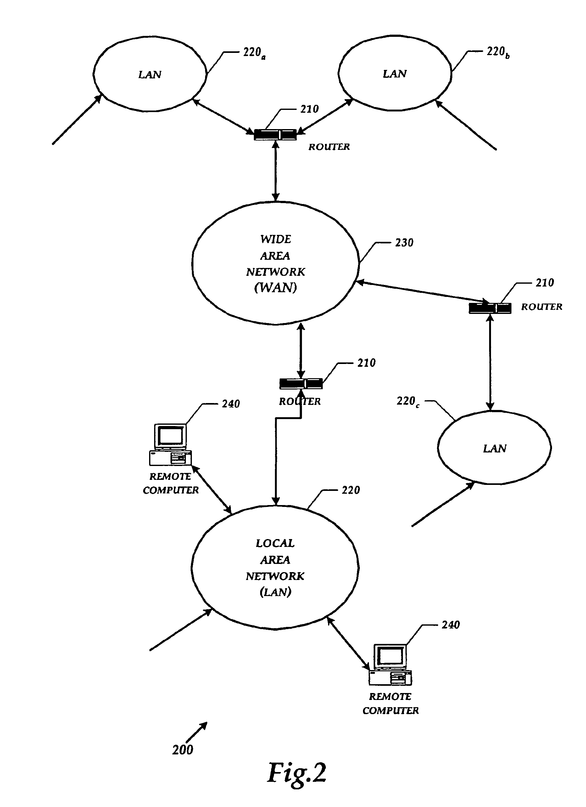 Socket extensions for redundancy