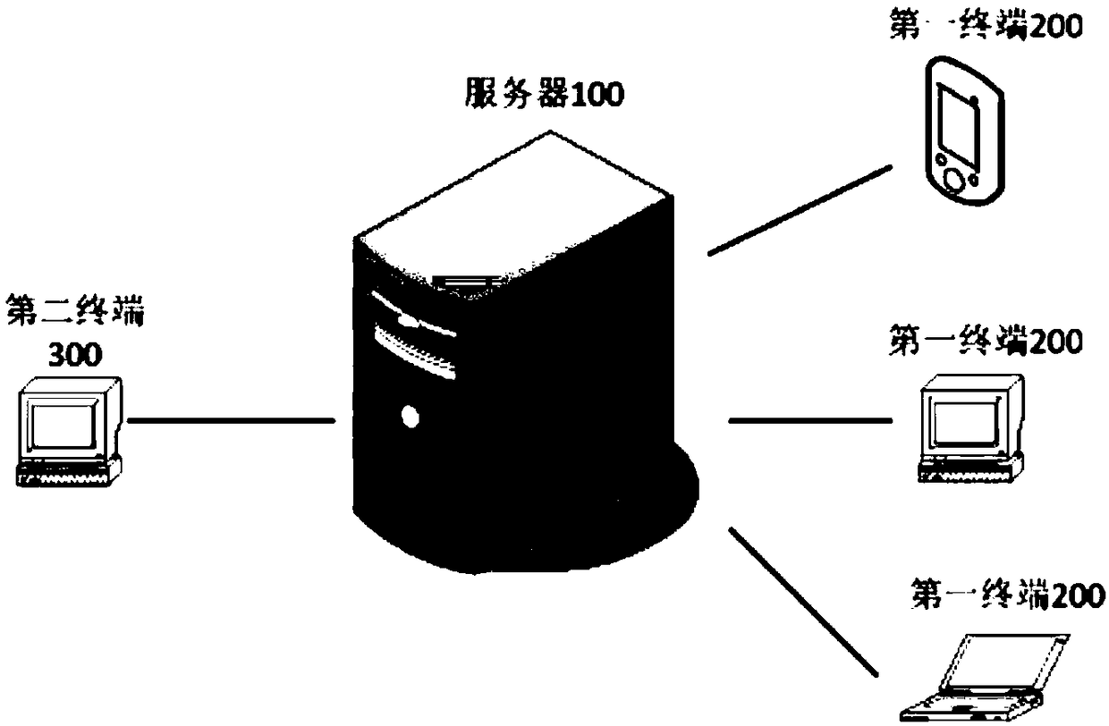 Interviewee self-service interview method, terminal and server