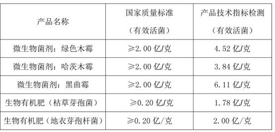 A kind of semi-open bed type agricultural fungal microorganism culture method