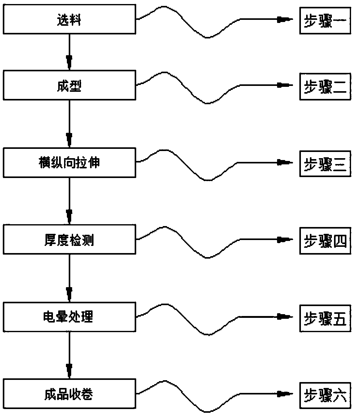 Polypropylene film and preparation method thereof