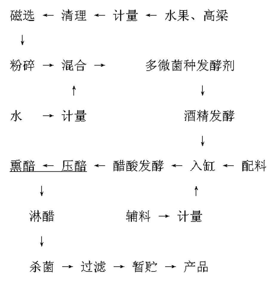 Production method of grain-fruit mature vinegar