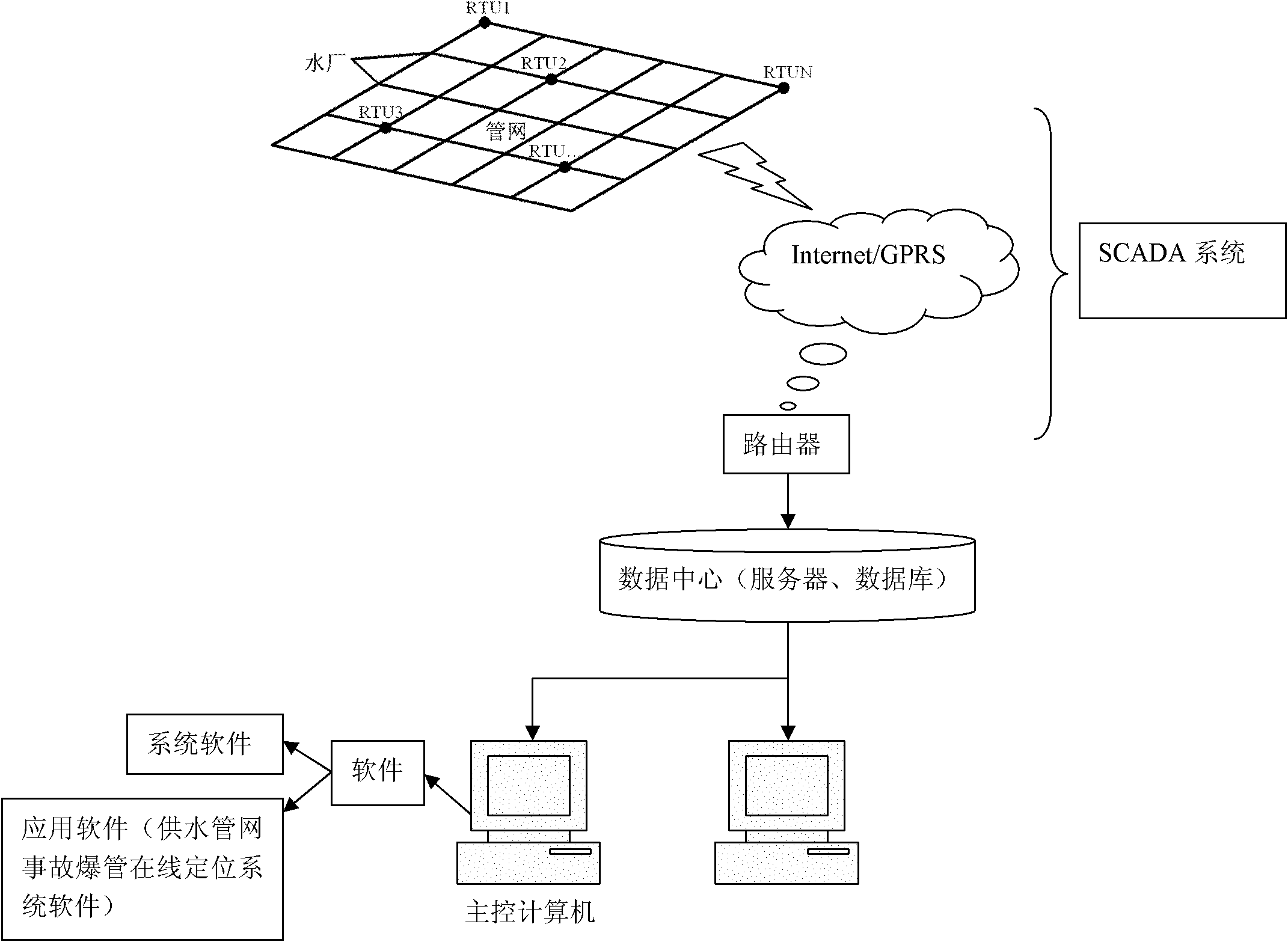 Pipe burst accident on-line positioning system for urban water supply pipeline network