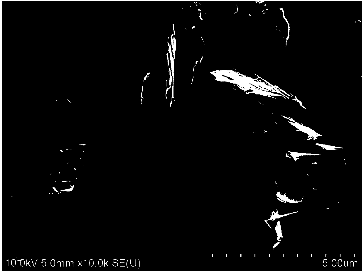 Graphite modification method and graphite/silicon composite material