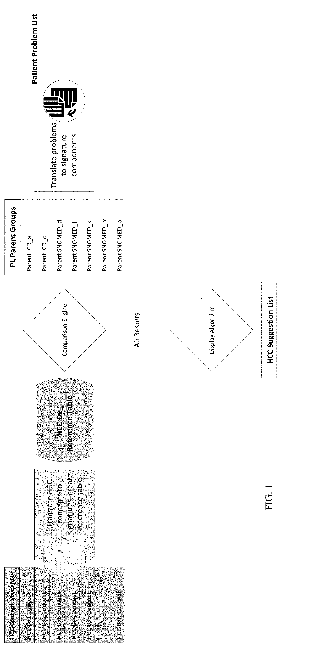 User Interface, System, and Method for Optimization of Patient Problem List Encoding