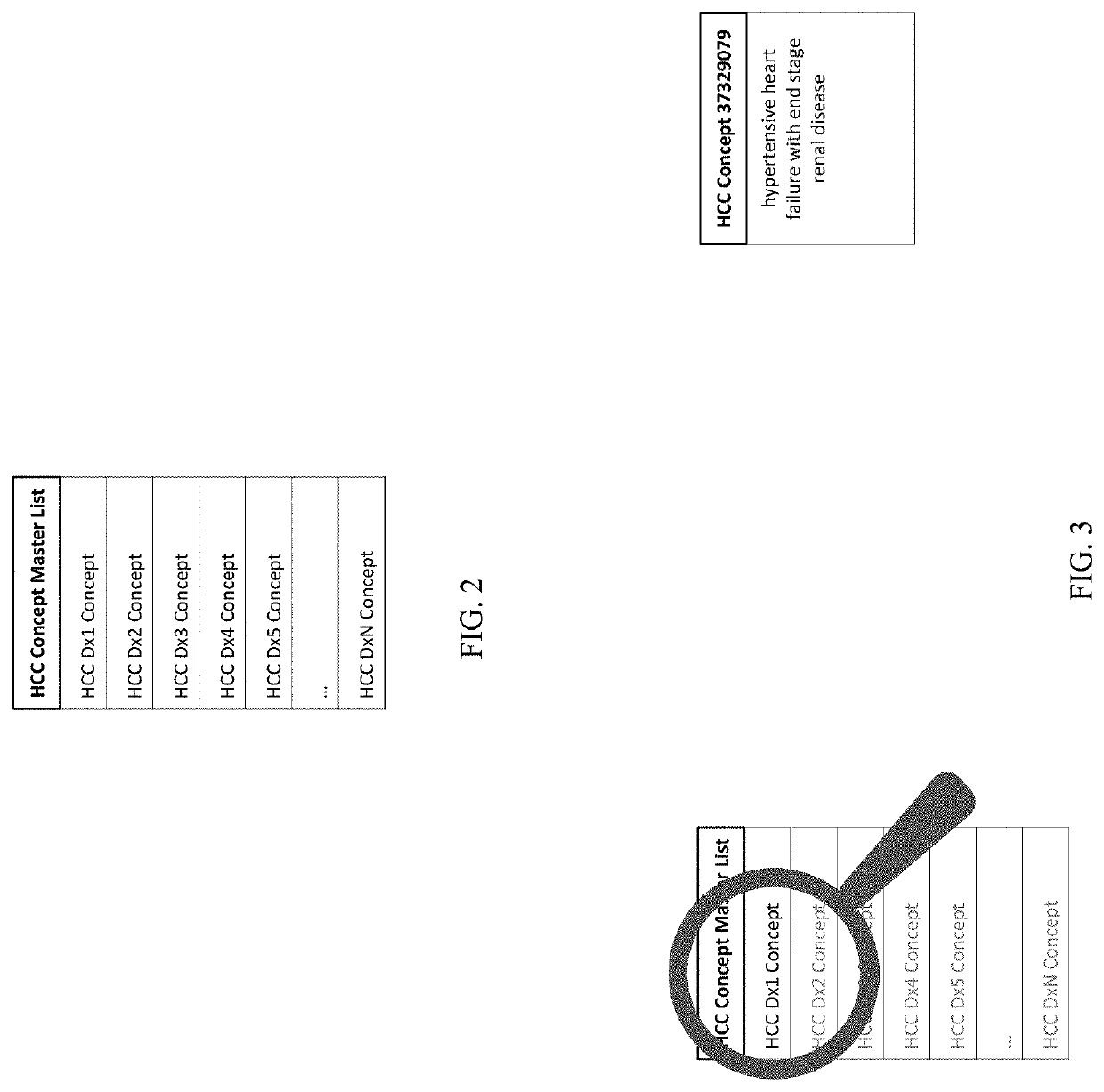 User Interface, System, and Method for Optimization of Patient Problem List Encoding