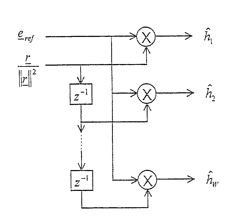 Method and device for estimating memory-enabled transmission channels