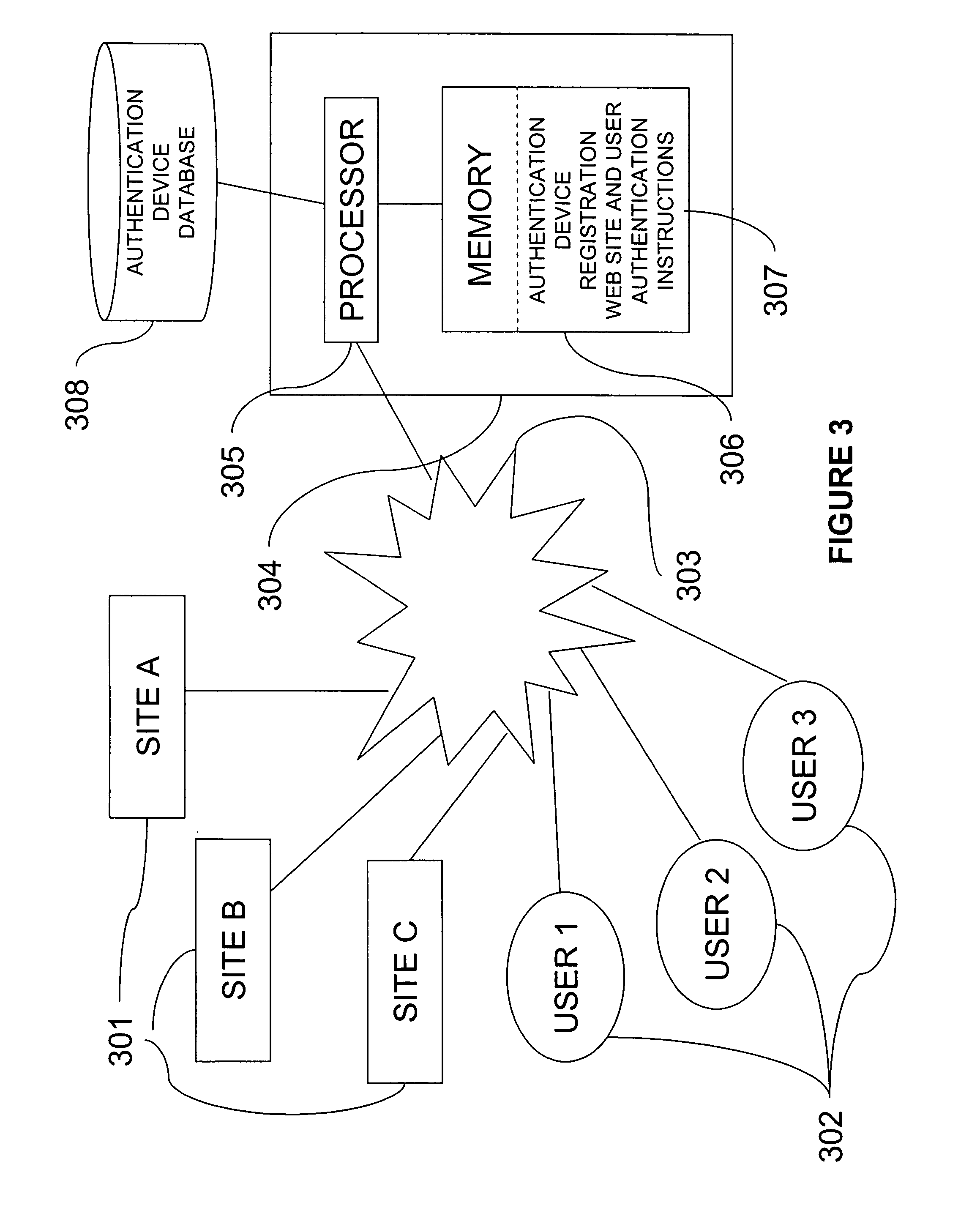 Web site authentication