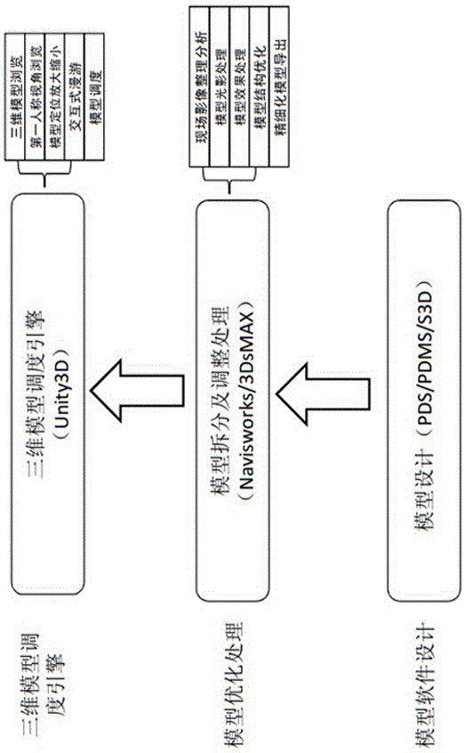 Three-dimensional model display system