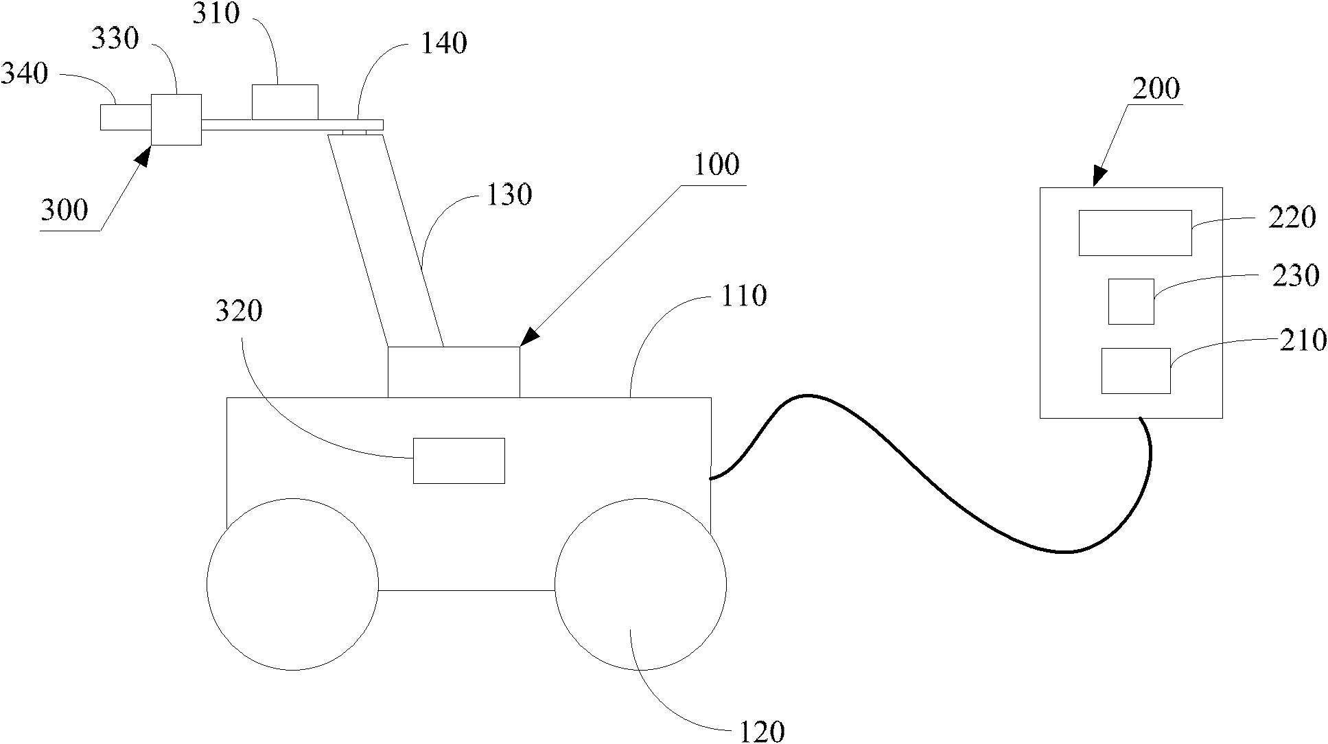 Pipeline detection device