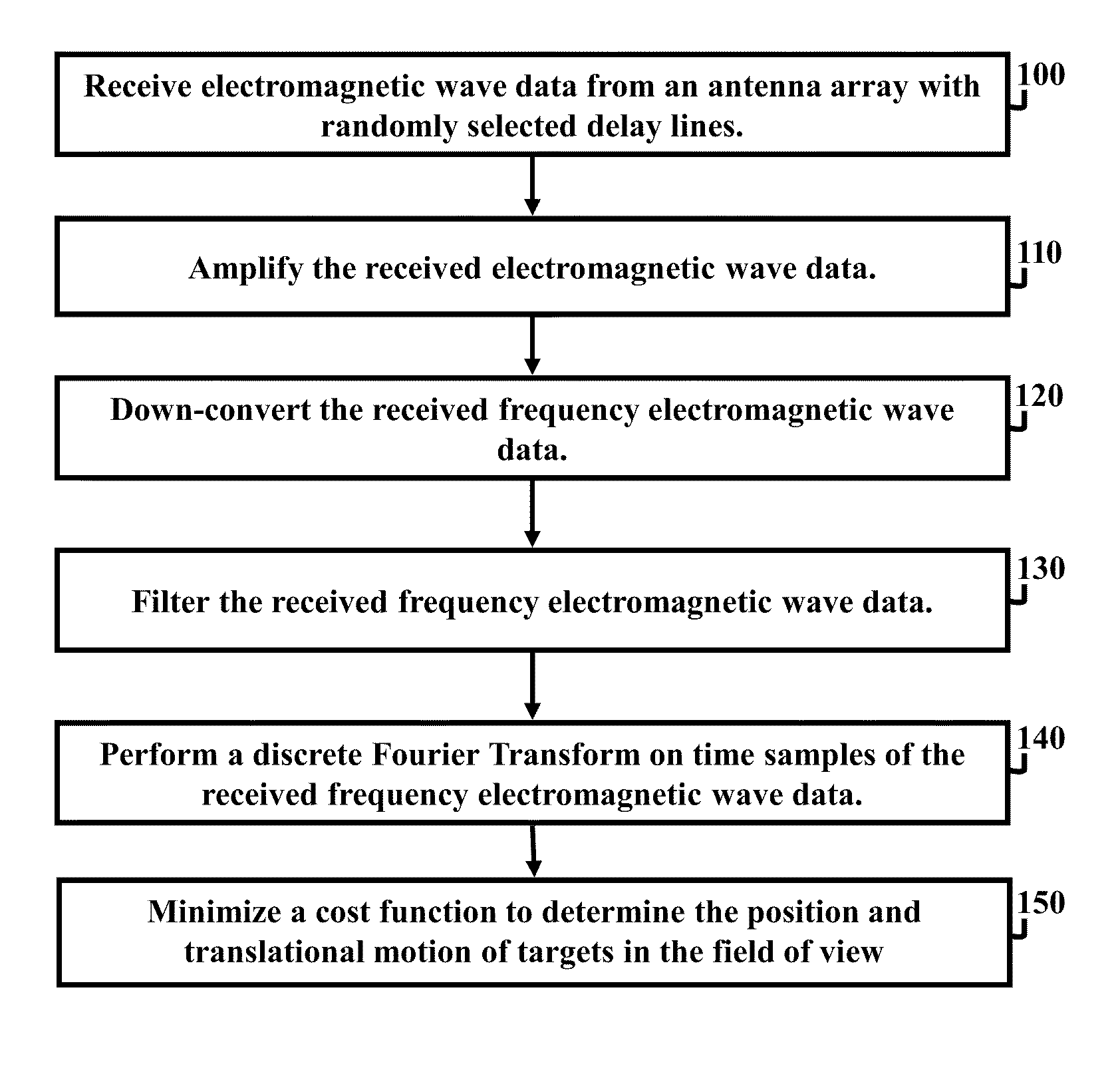 Radar system and antenna with delay lines and method thereof