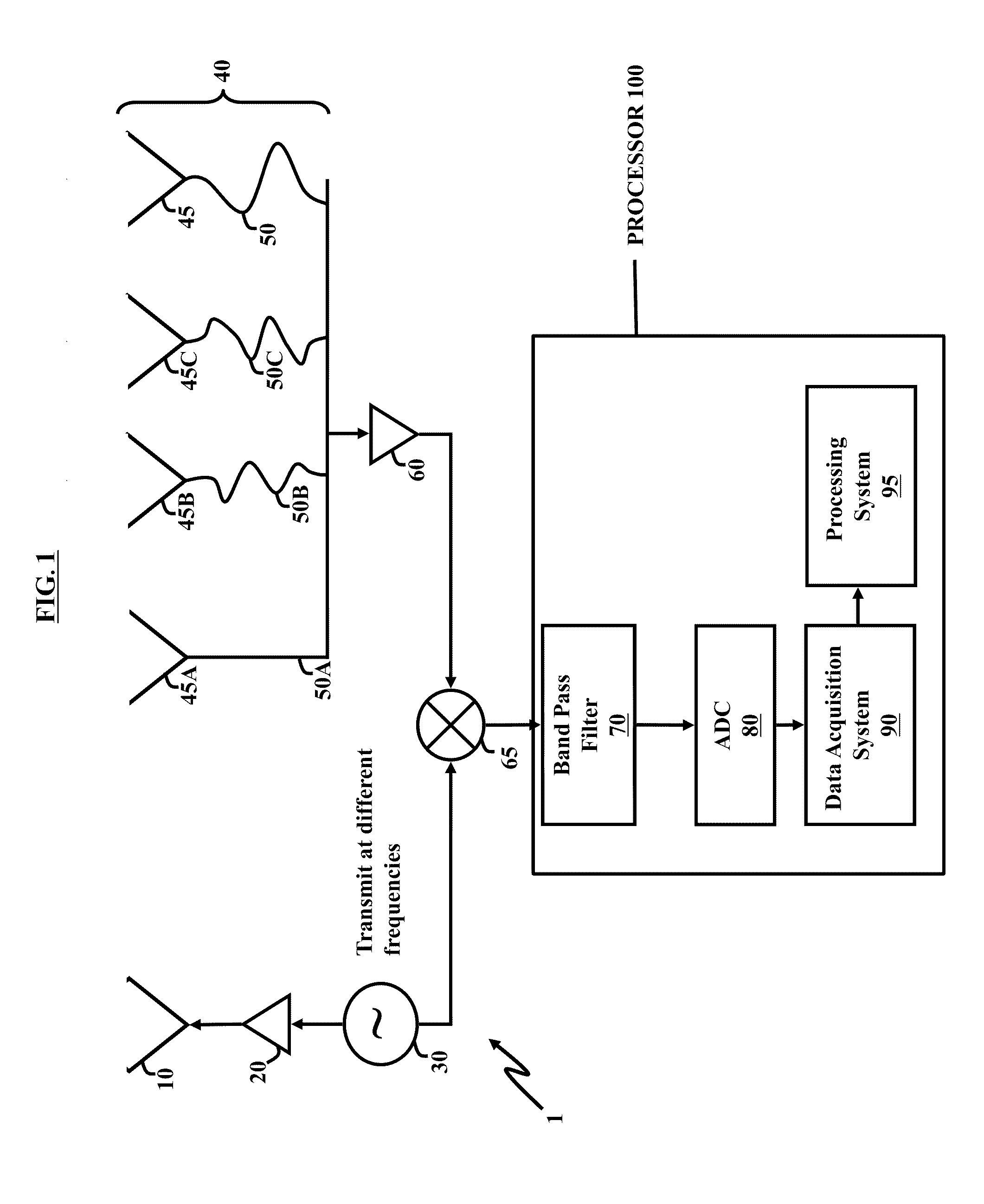 Radar system and antenna with delay lines and method thereof