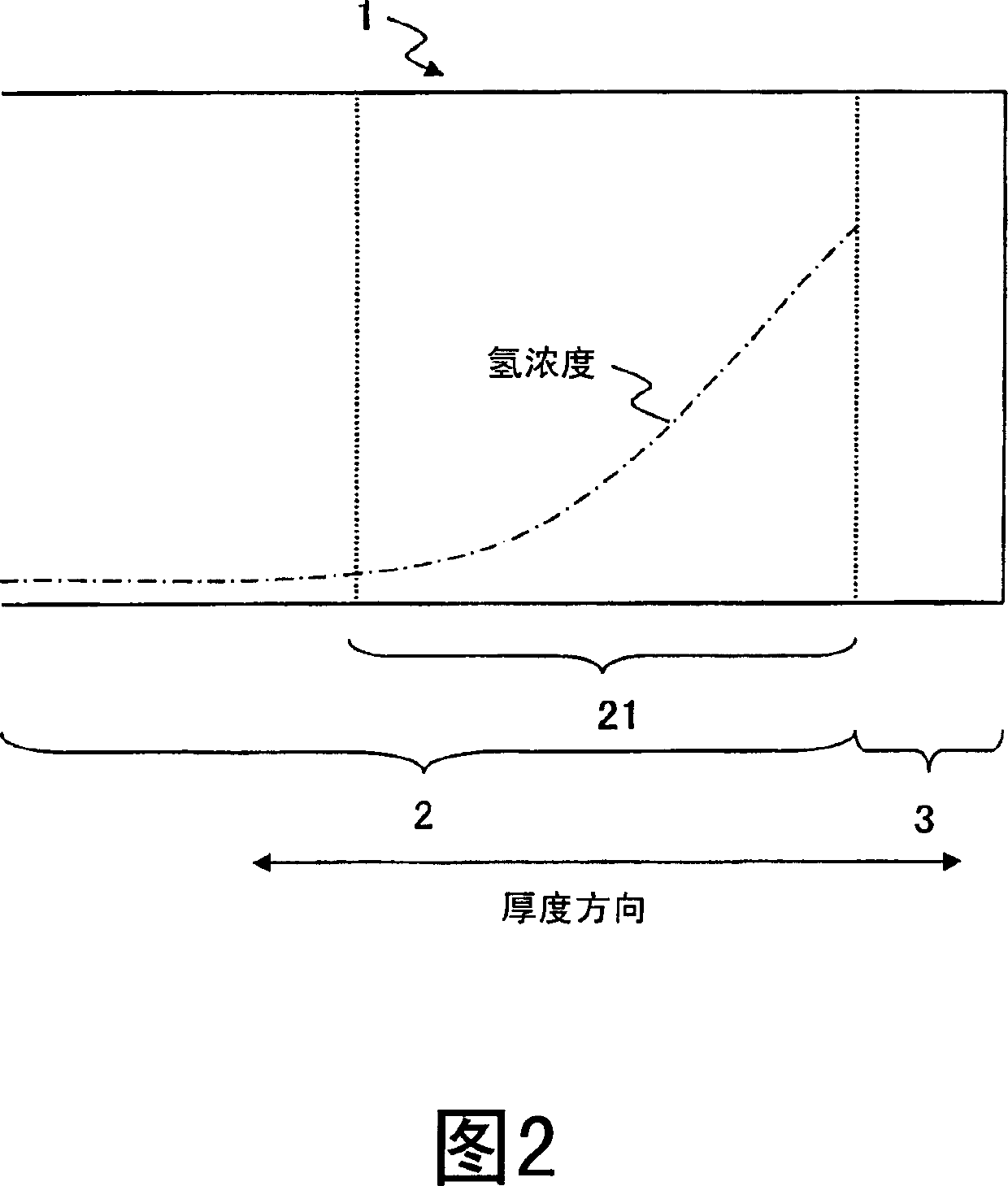 R-T-B based permanent magnet