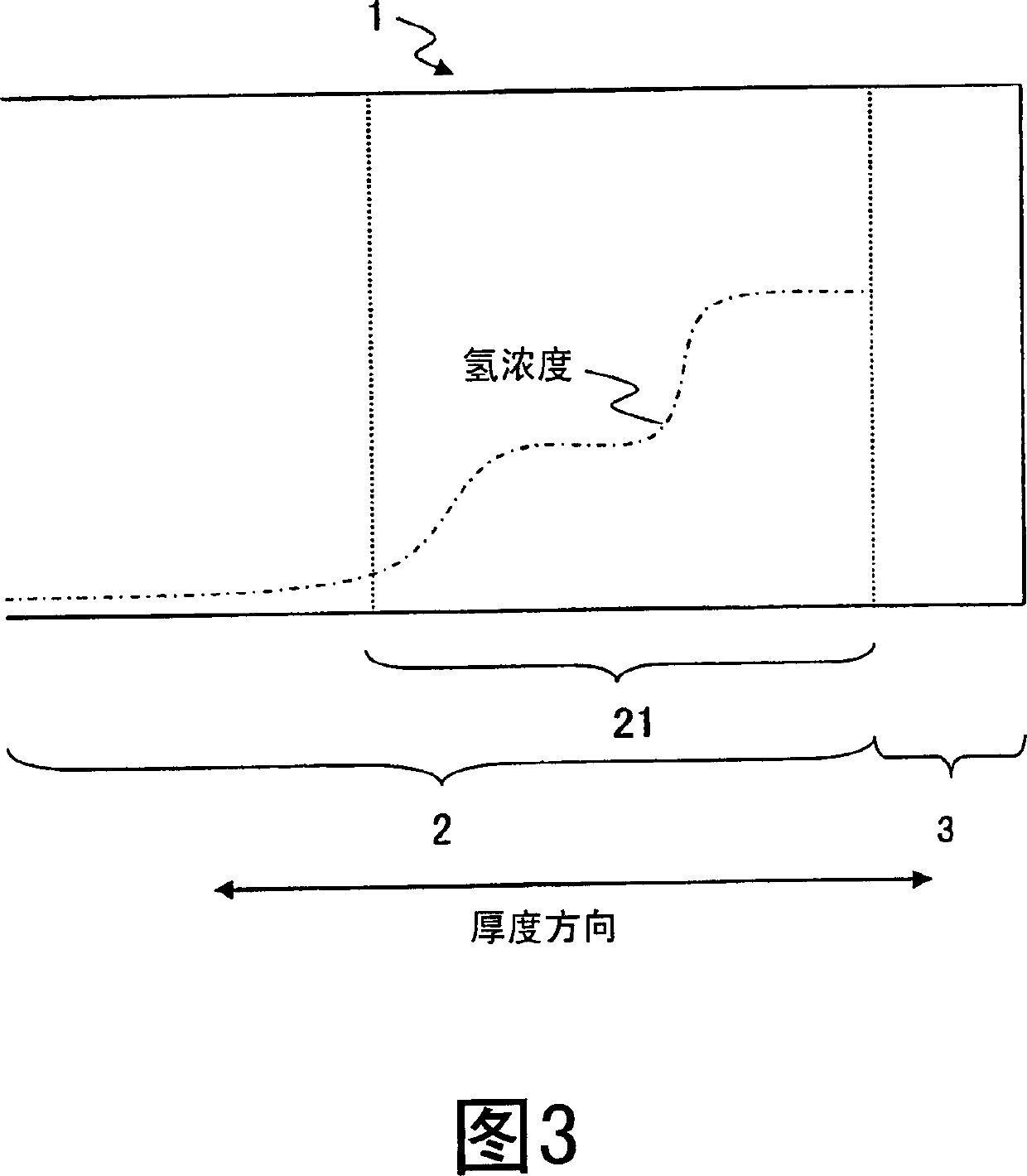 R-T-B based permanent magnet