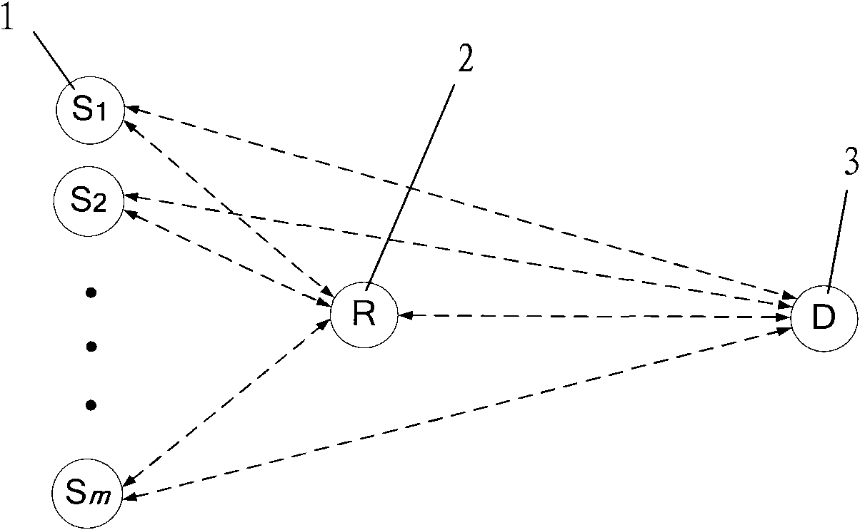 Low-density parity check code-based relay cooperative transmission method