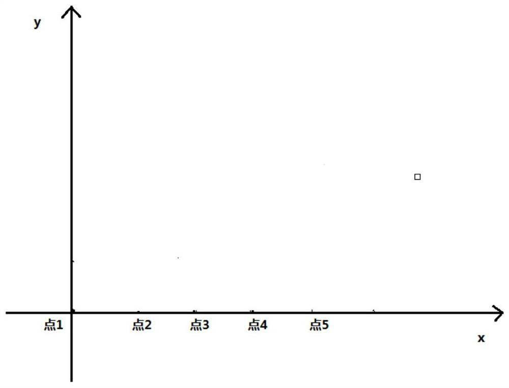 Method and system for measuring land area