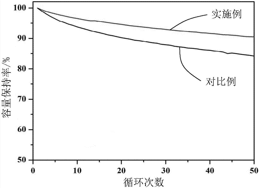 High-temperature electrolyte and lithium ion battery