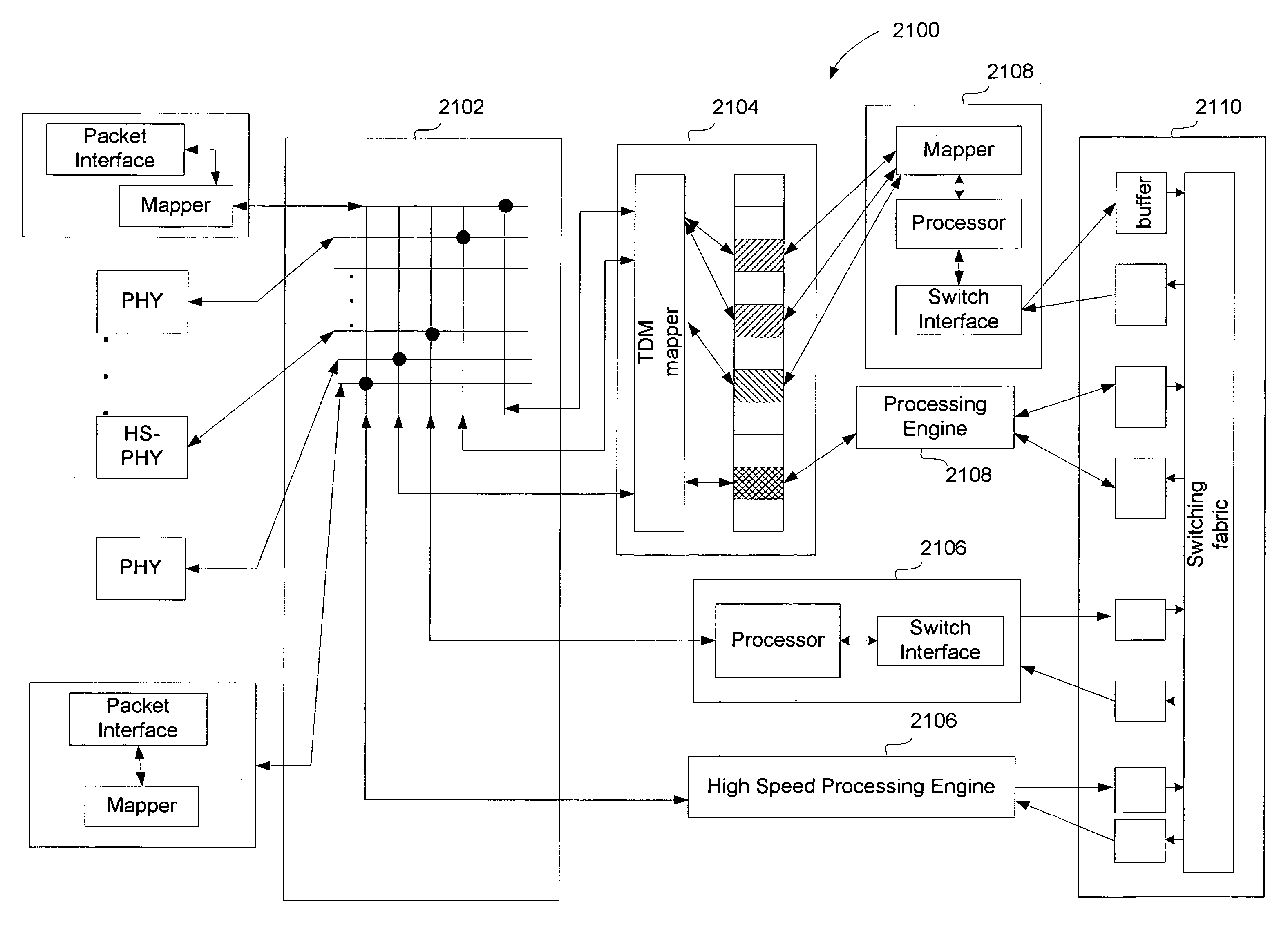 Hybrid data switching for efficient packet processing