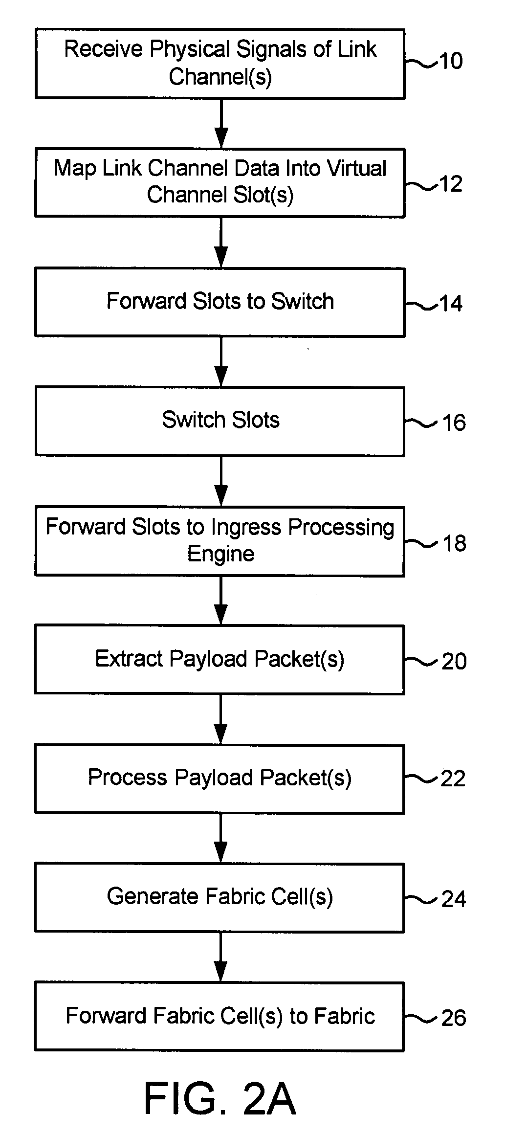 Hybrid data switching for efficient packet processing