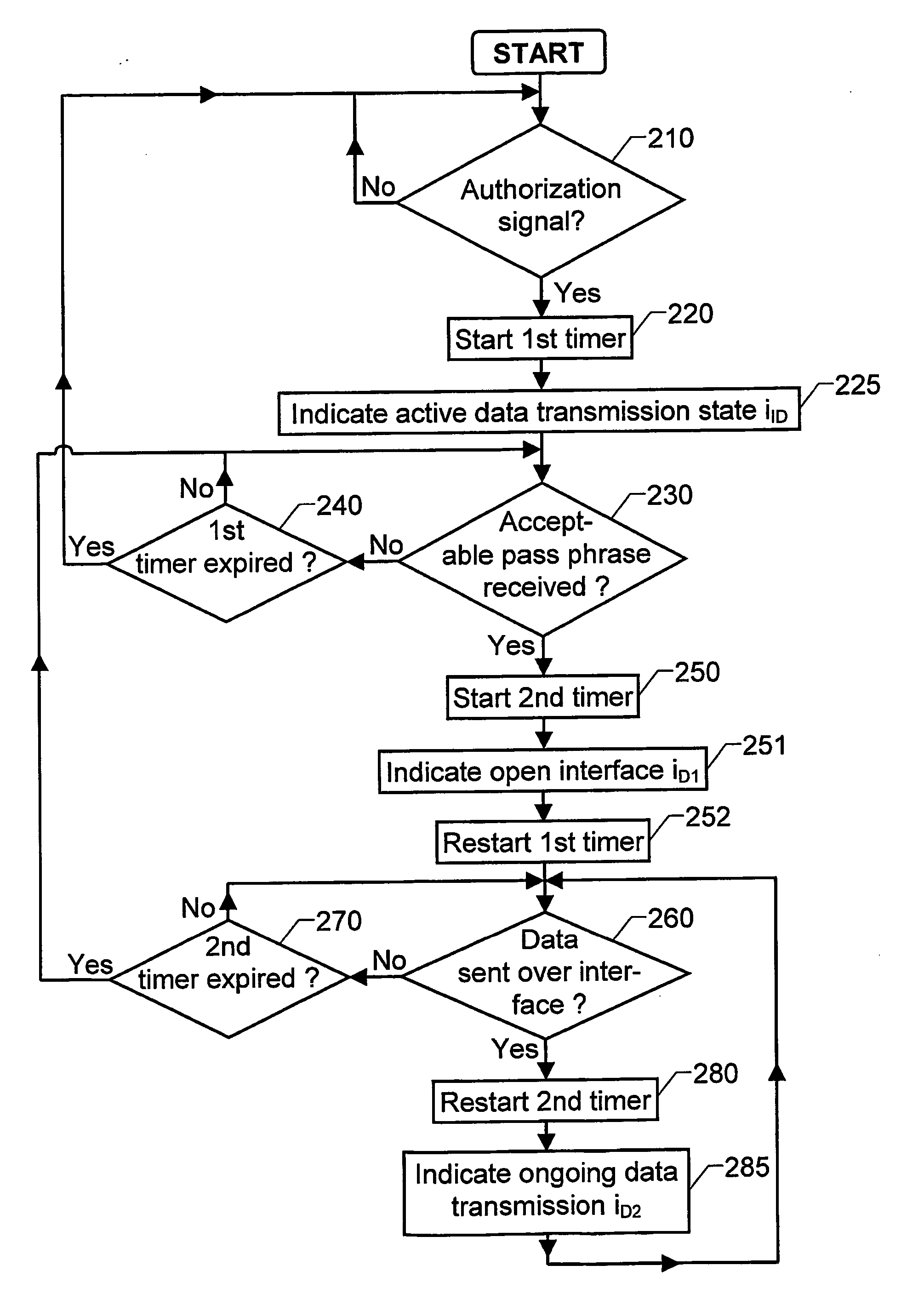 Service and maintenance solutions for programmable and/or reconfigurable modules included in communication network nodes