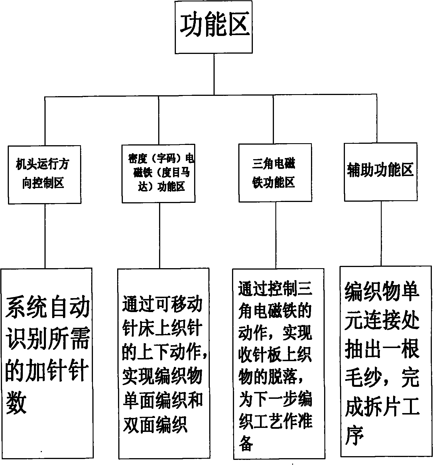 Knitting jointing technique