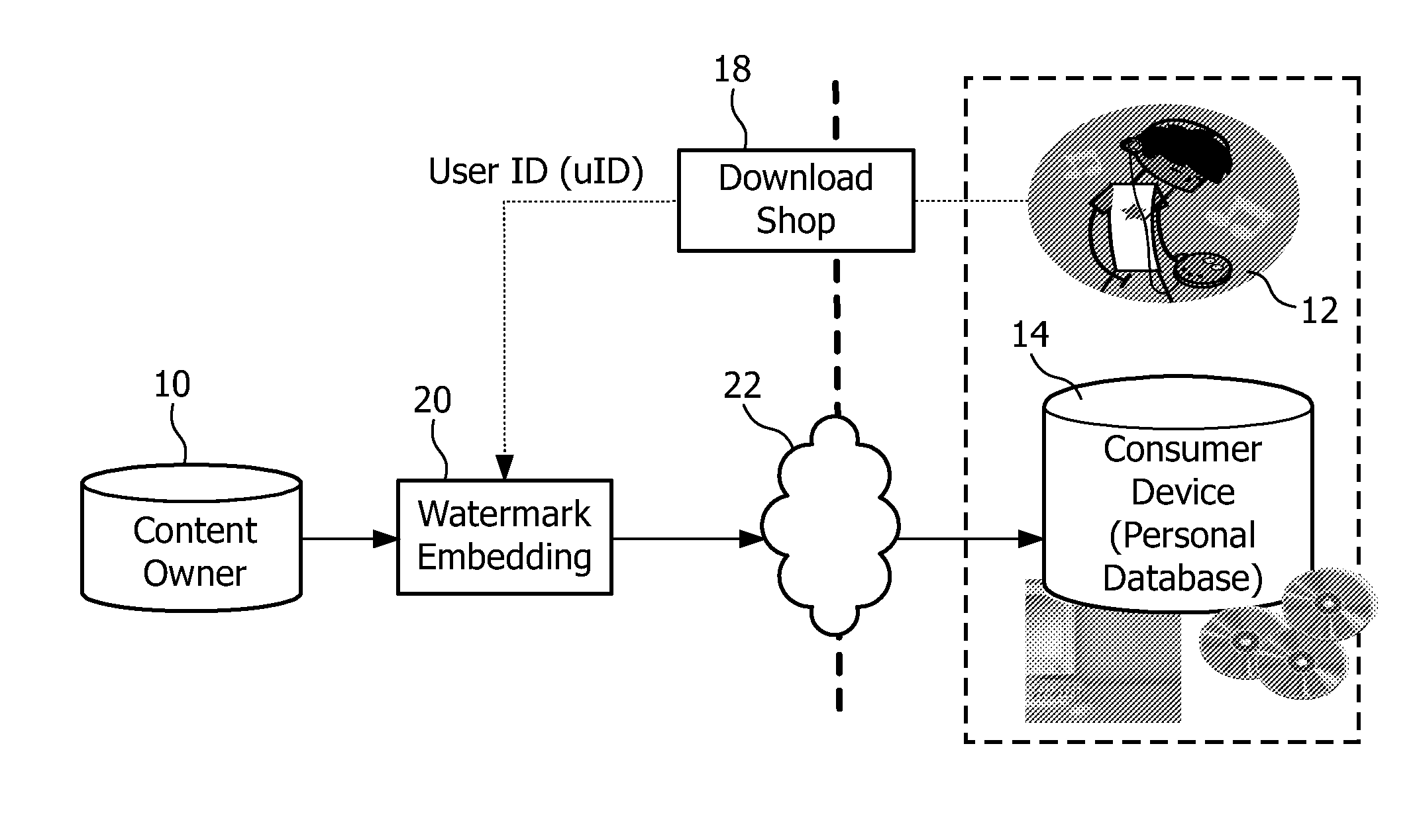 Apparatus & methods for digital content distribution