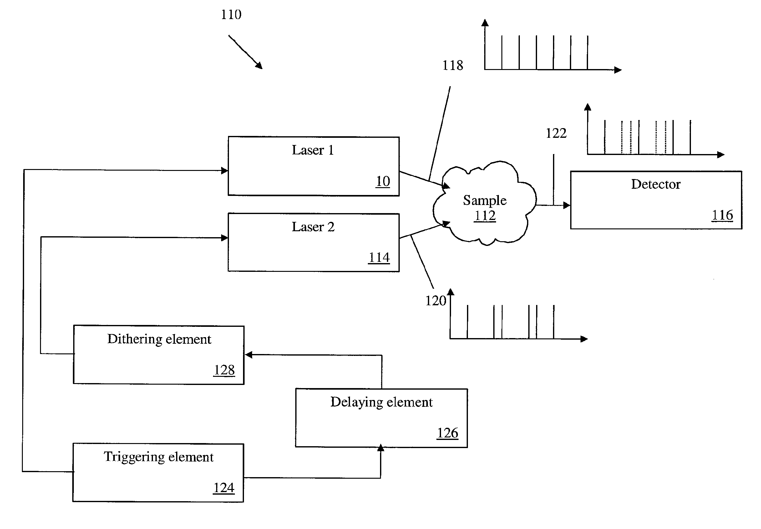 Spectrometer