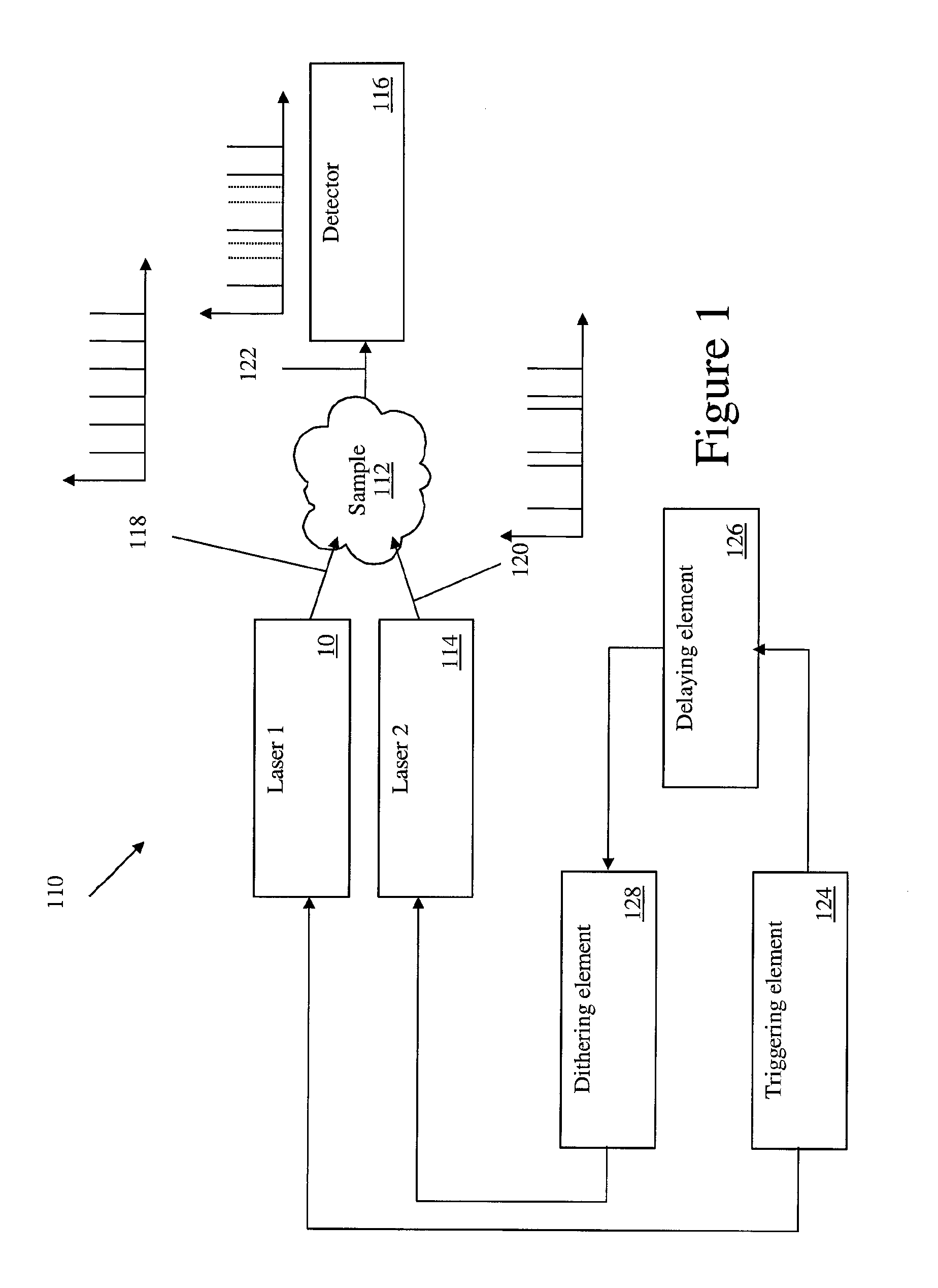 Spectrometer