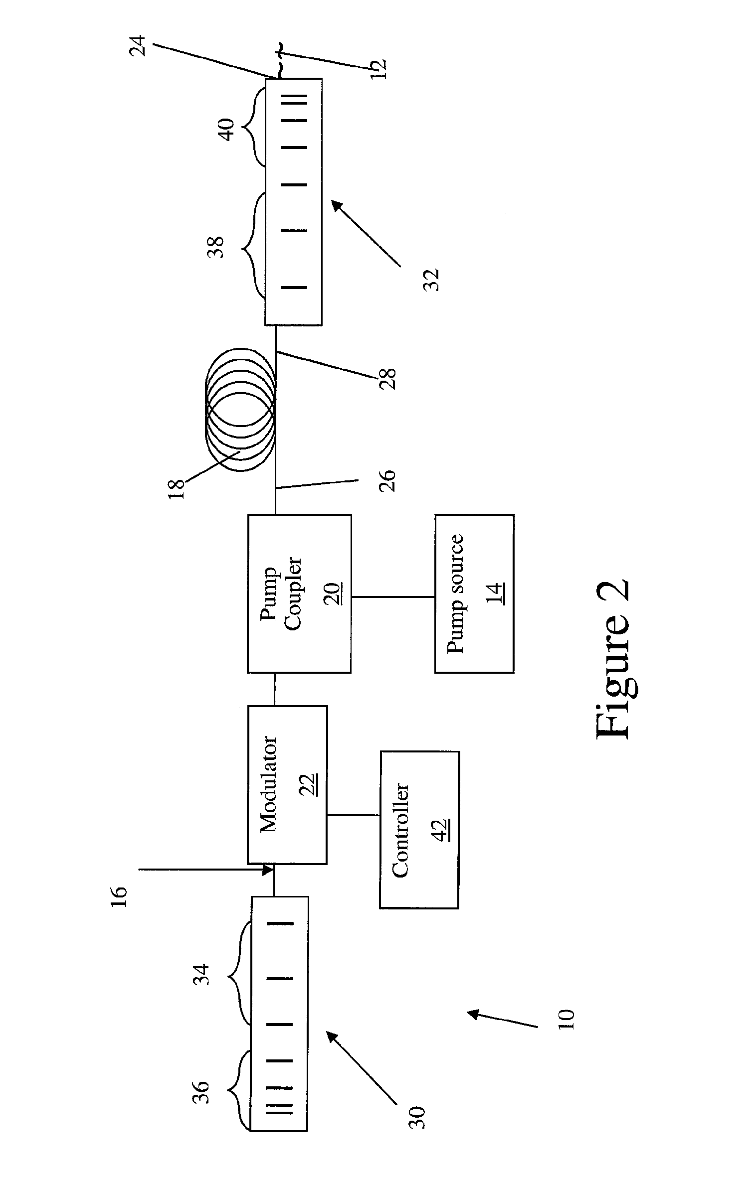 Spectrometer