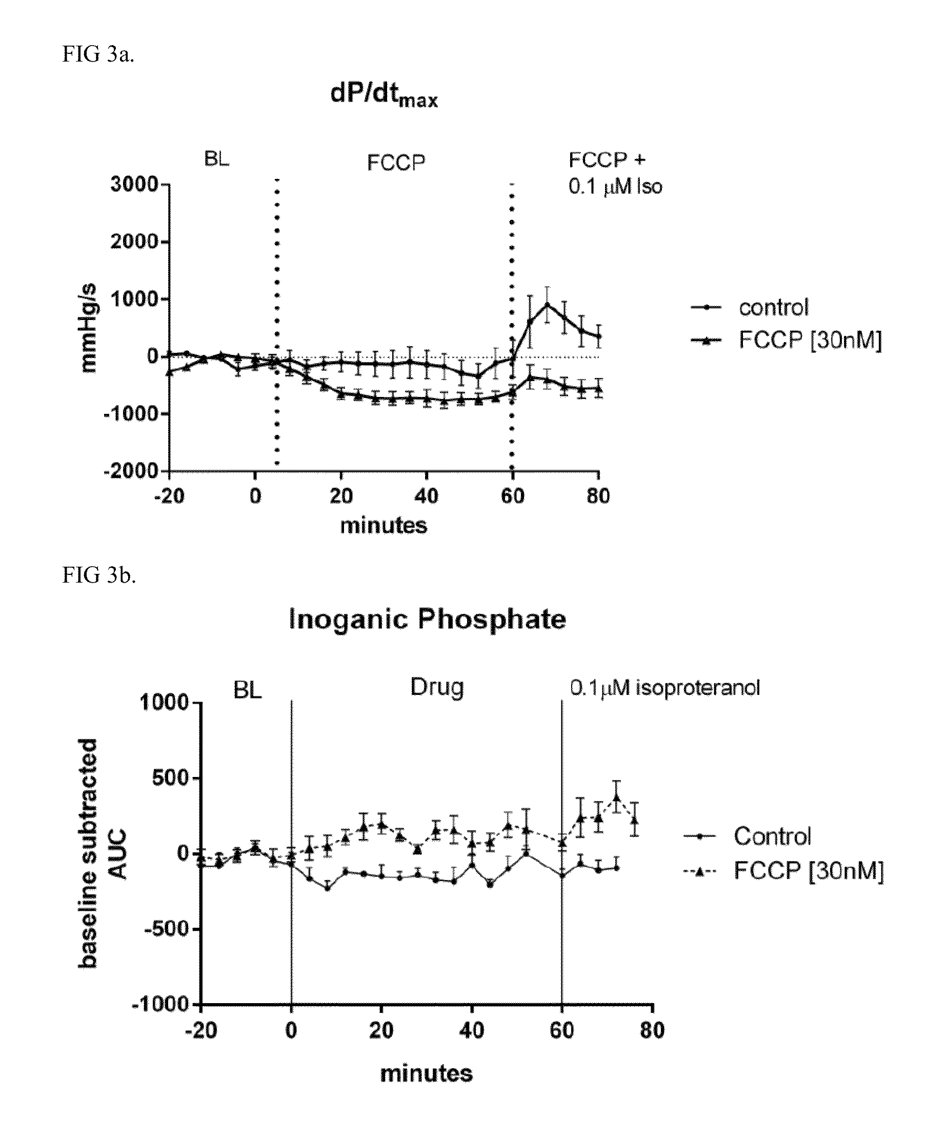 Use of 31P NMR spectroscopy of whole heart energetics for detection of drug-induced cardiotoxicity