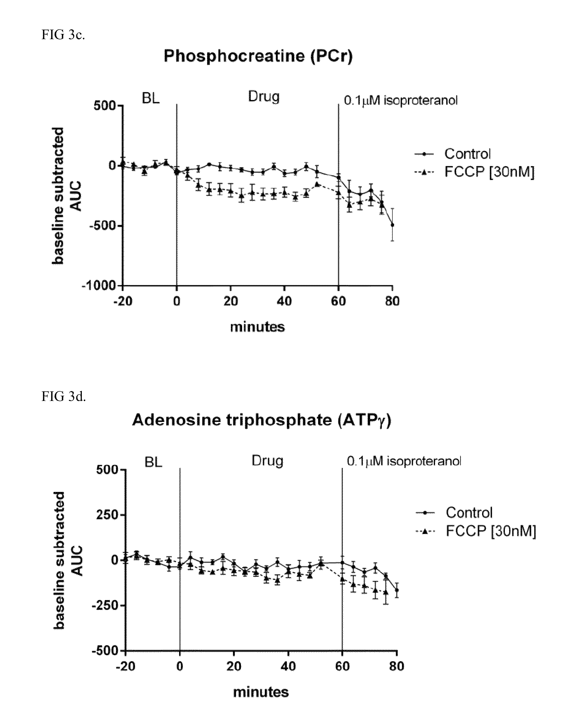 Use of 31P NMR spectroscopy of whole heart energetics for detection of drug-induced cardiotoxicity