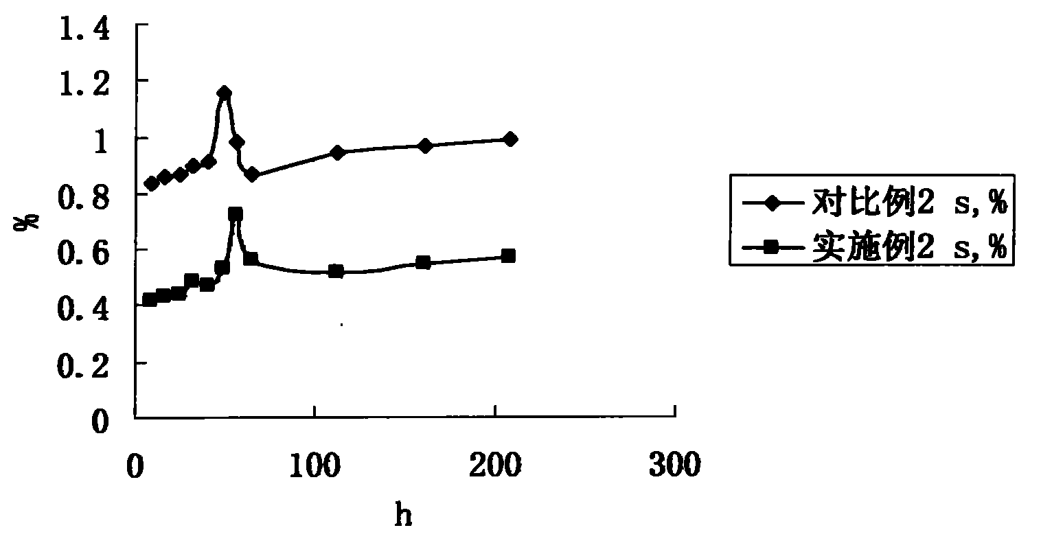 Titanium-contained aluminum oxide carrier and preparation method thereof