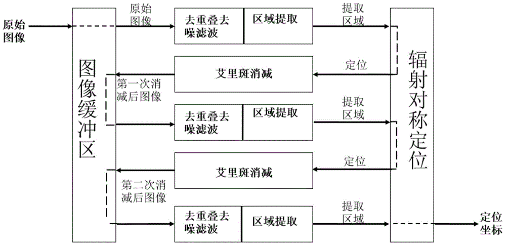 Method and system suitable for high-speed continuous super-resolution positioning and imaging