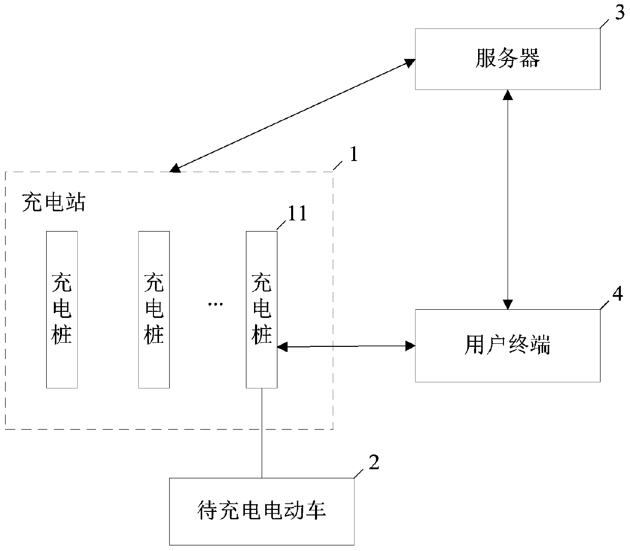 Charging behavior identification method and device, terminal equipment and storage medium