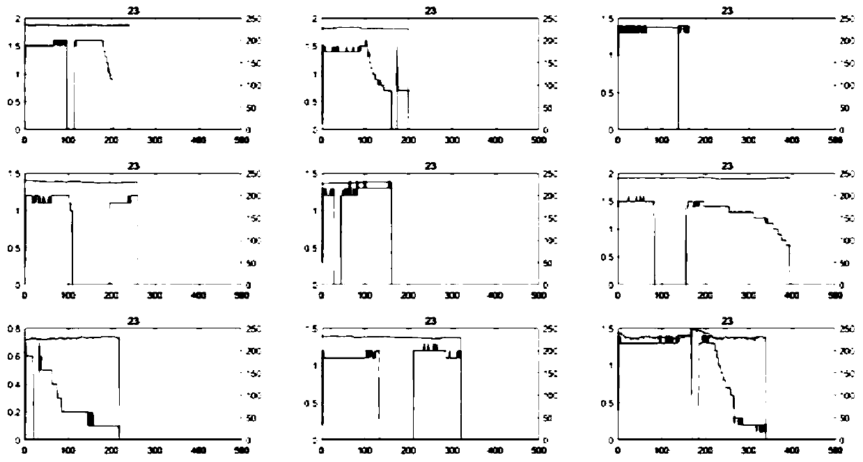 Charging behavior identification method and device, terminal equipment and storage medium