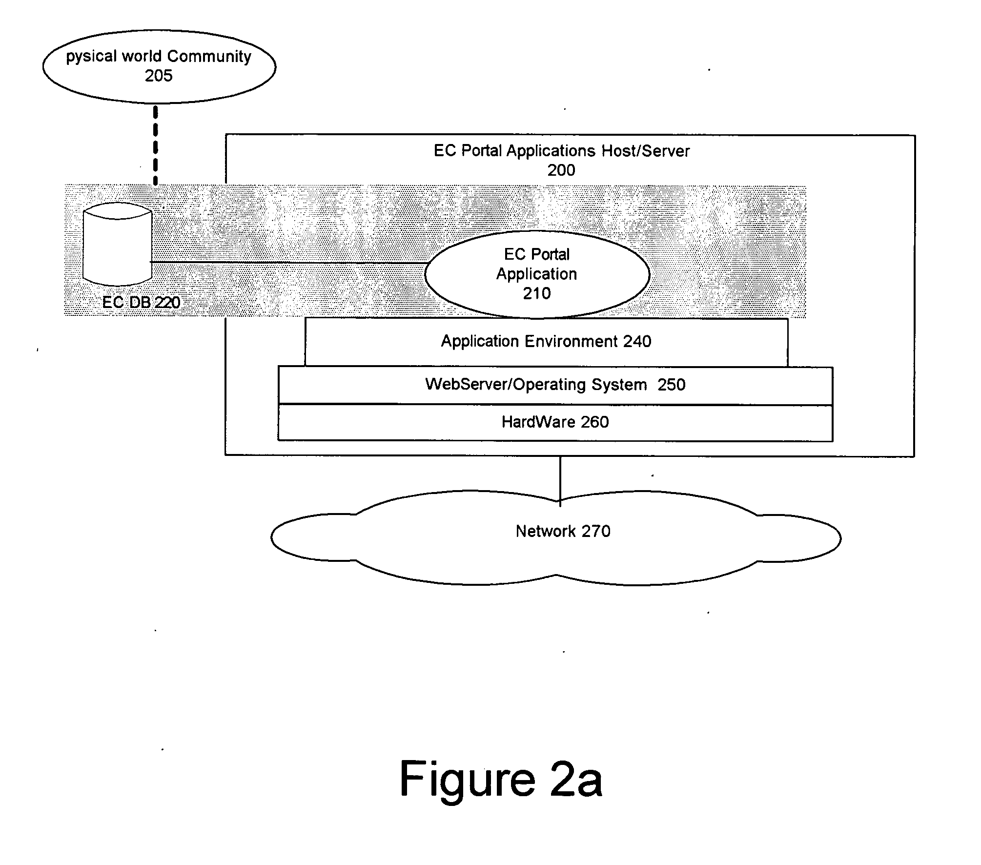 System and method for neighborhood affinity based online environments