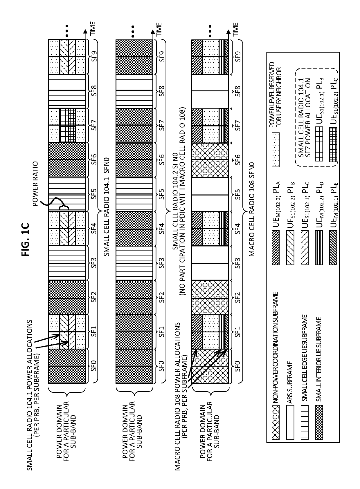 System and method to facilitate power domain interference coordination in a network environment