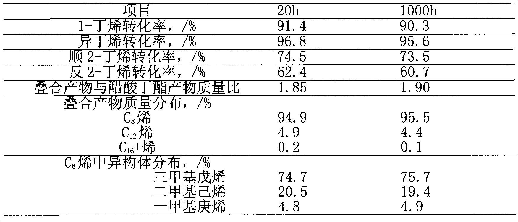 Method for producing isooctene with coproduction of sec-butyl carboxylate with selective superposition of butylene