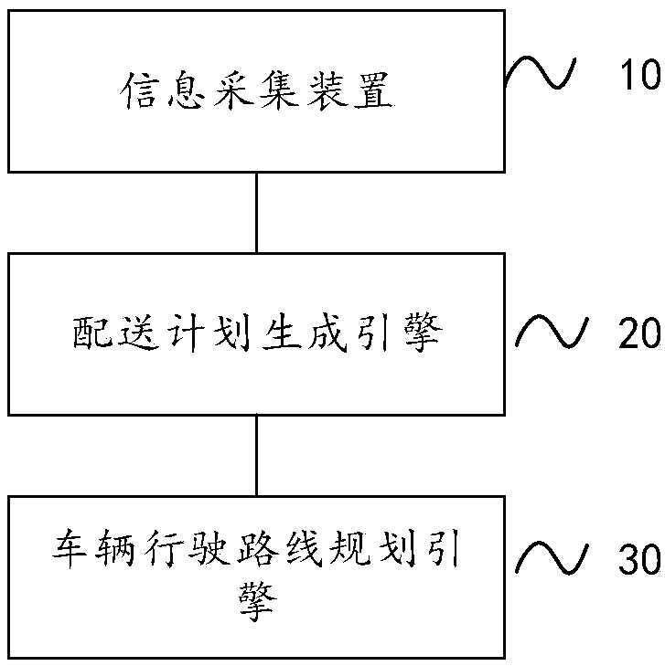 Petroleum finished product delivery system and method