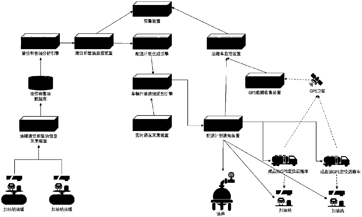 Petroleum finished product delivery system and method