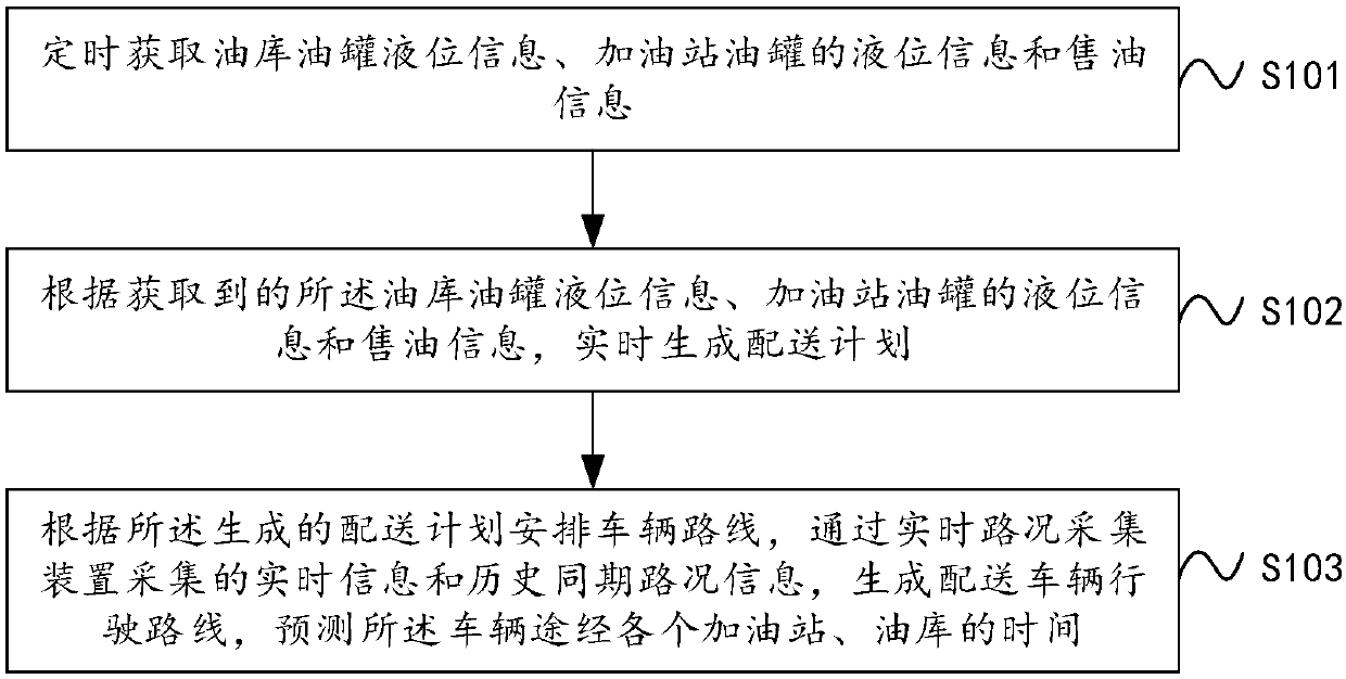 Petroleum finished product delivery system and method