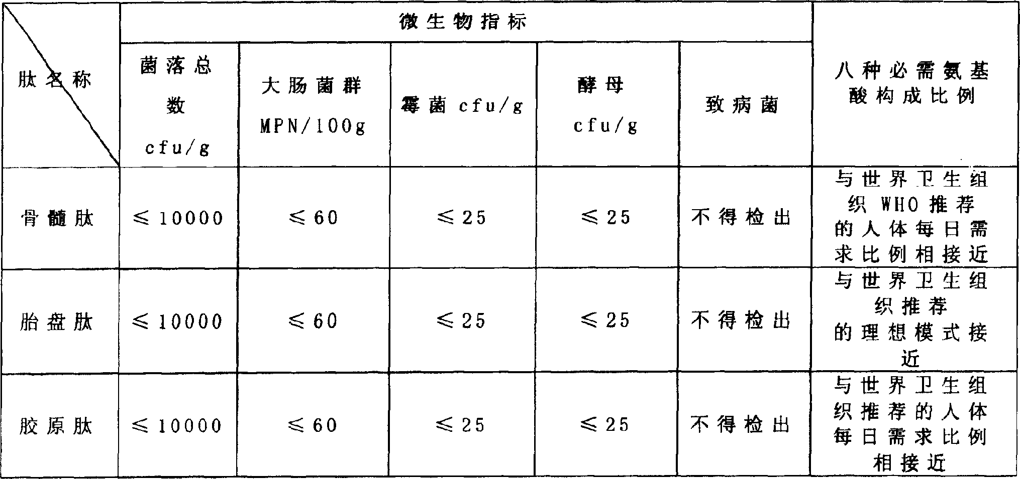 Polypeptide almond milk and preparation method thereof