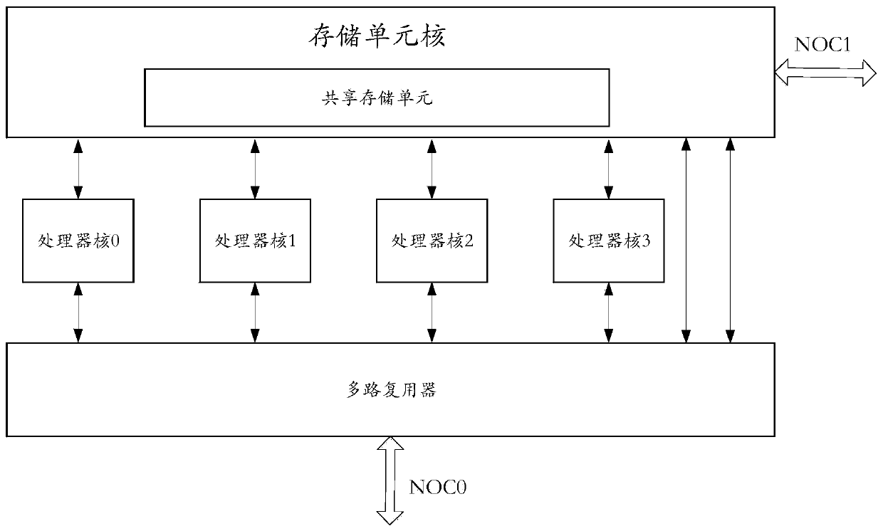 Method for processing two-dimensional complex matrix by artificial intelligence processor, and equipment