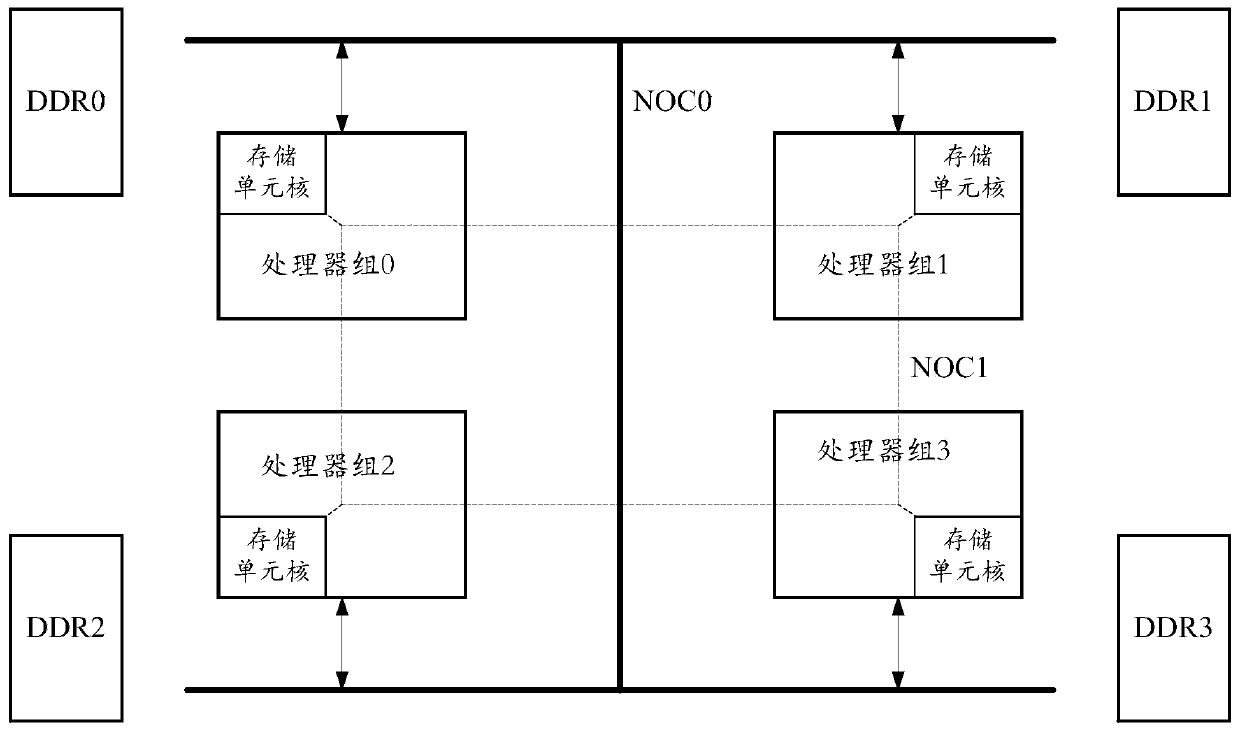 Method for processing two-dimensional complex matrix by artificial intelligence processor, and equipment