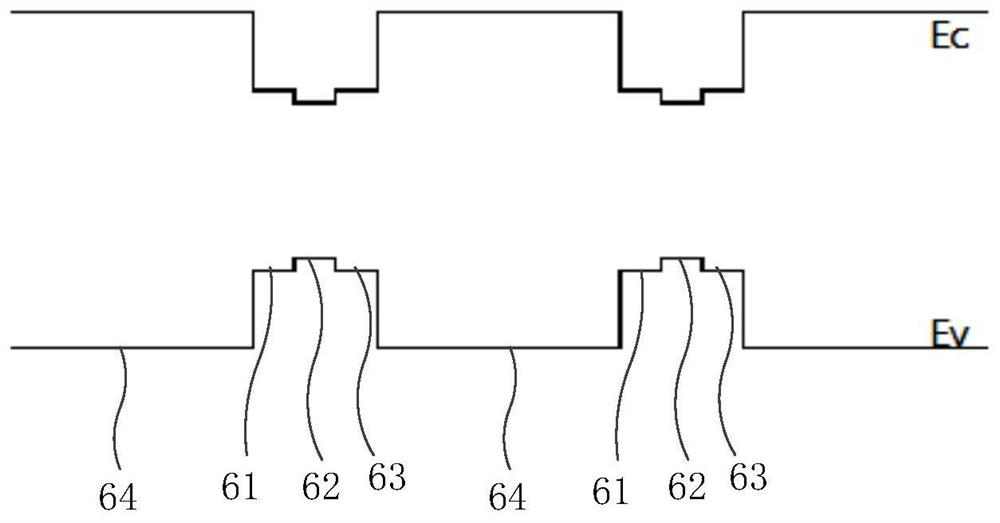 UVLED epitaxial structure, preparation method thereof, and UVLED chip