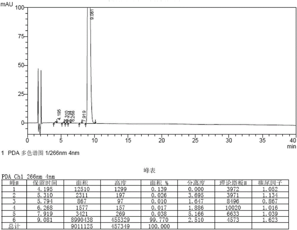 Synthesis method of bromfenac sodium impurity standard substance 2-amino-3-(4-bromo benzoyl) benzoic acid