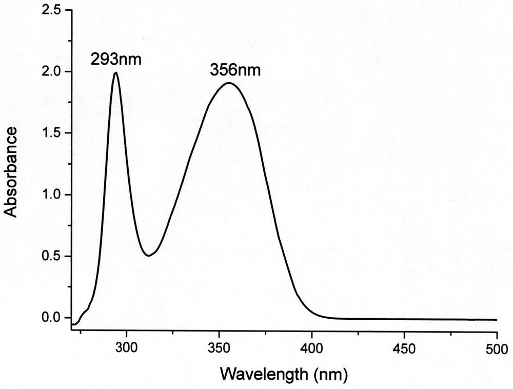 Fluorescent material 5-{[(2-hydroxyphenyl)methyl]amino}benzene-1,3-dicarboxylic acid and its synthesis method