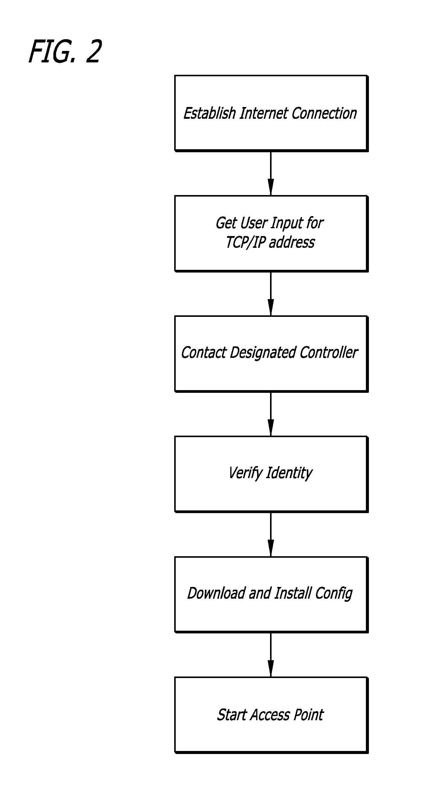 Provisioning Remote Access Points