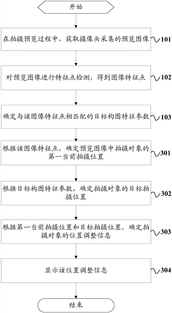 Shooting prompting method and mobile terminal