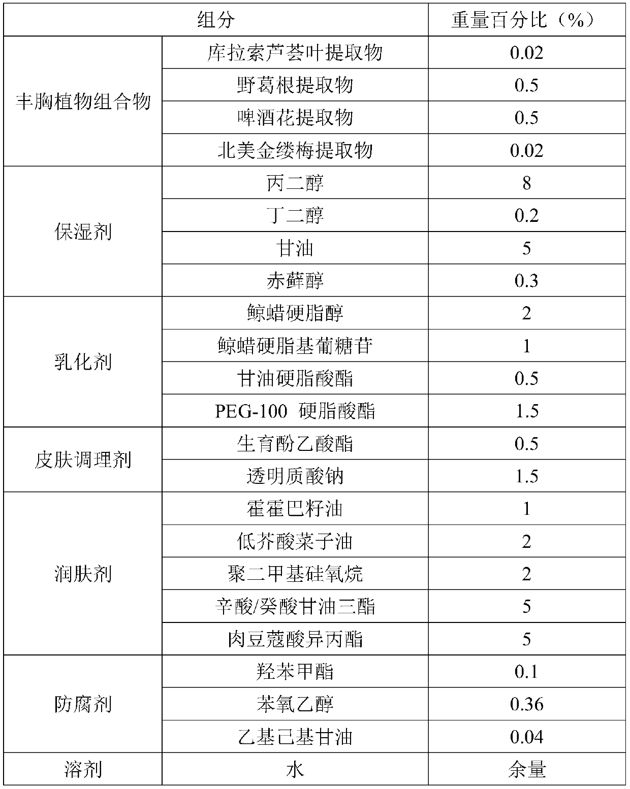 Breast-enlarging plant composition, breast-enlarging cream and preparation method thereof